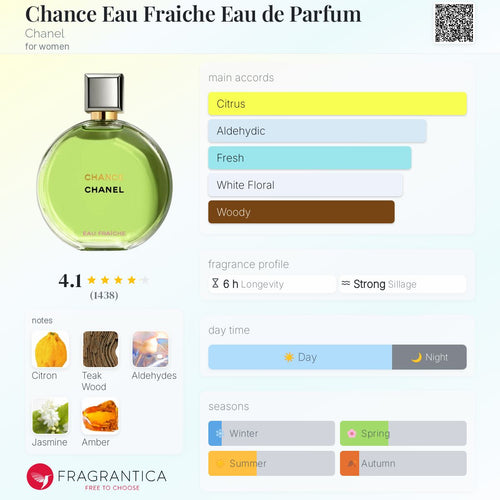 (PREORDER) CHANEL CHANCE EAU FRAICHE EDP | 100ML - SEALED
