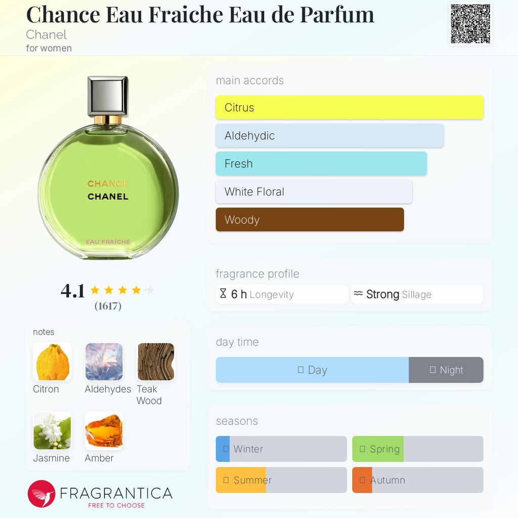 CHANEL CHANCE EAU FRAICHE EDP | 100ML - TESTER (NO BOX)