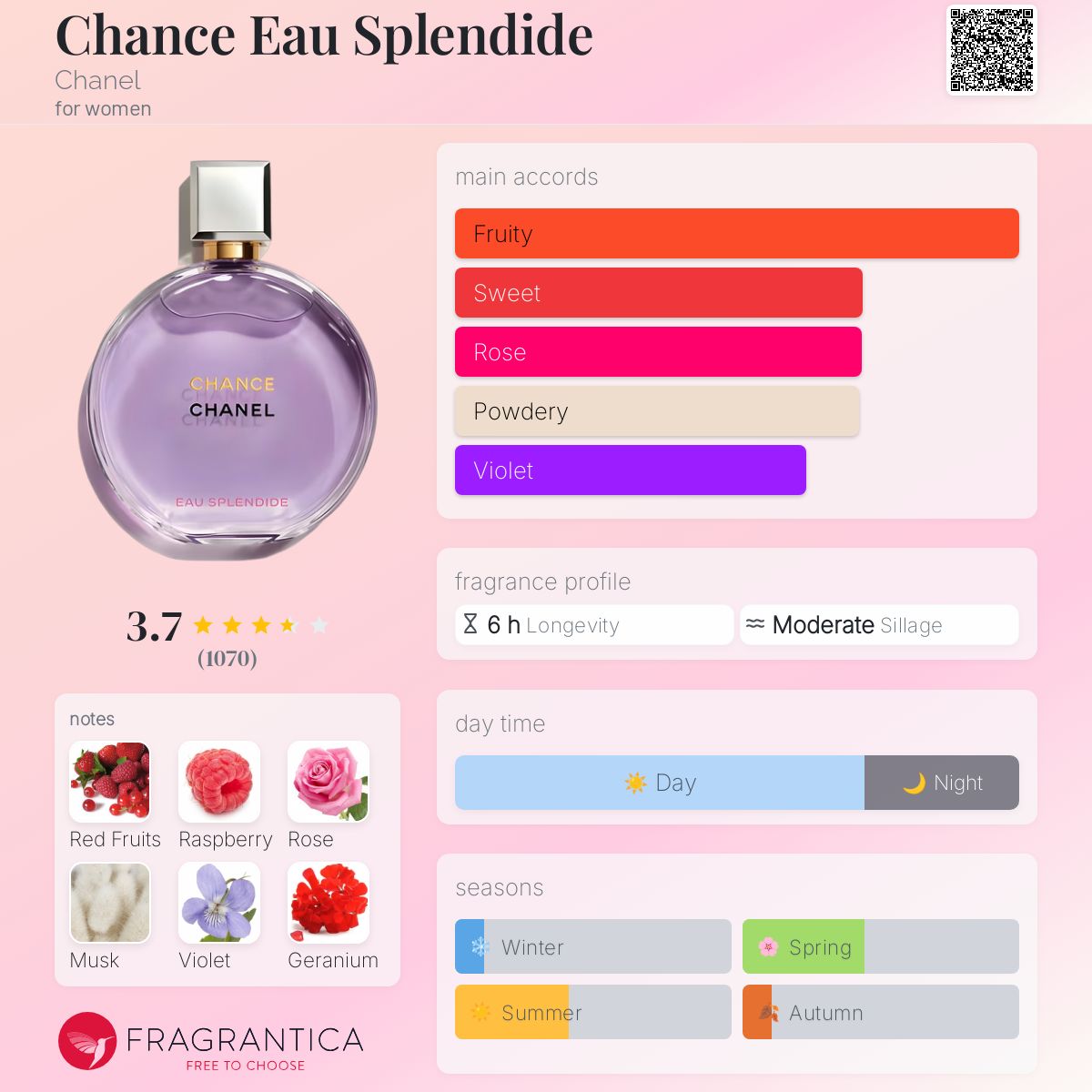 (DECANTS) CHANEL CHANCE EAU SPLENDIDE