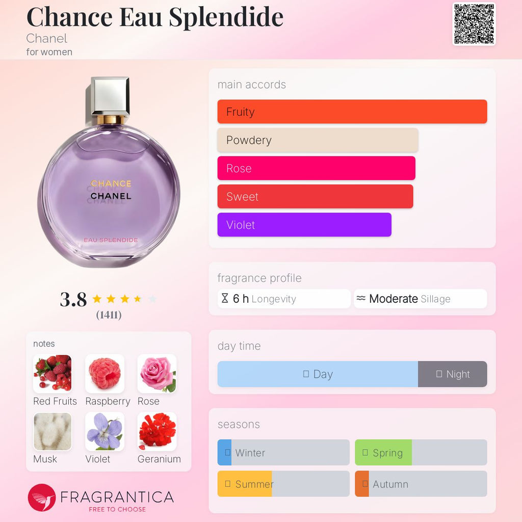 CHANEL CHANCE EAU SPLENDIDE (2025) | 100ML - TESTER (NO BOX)