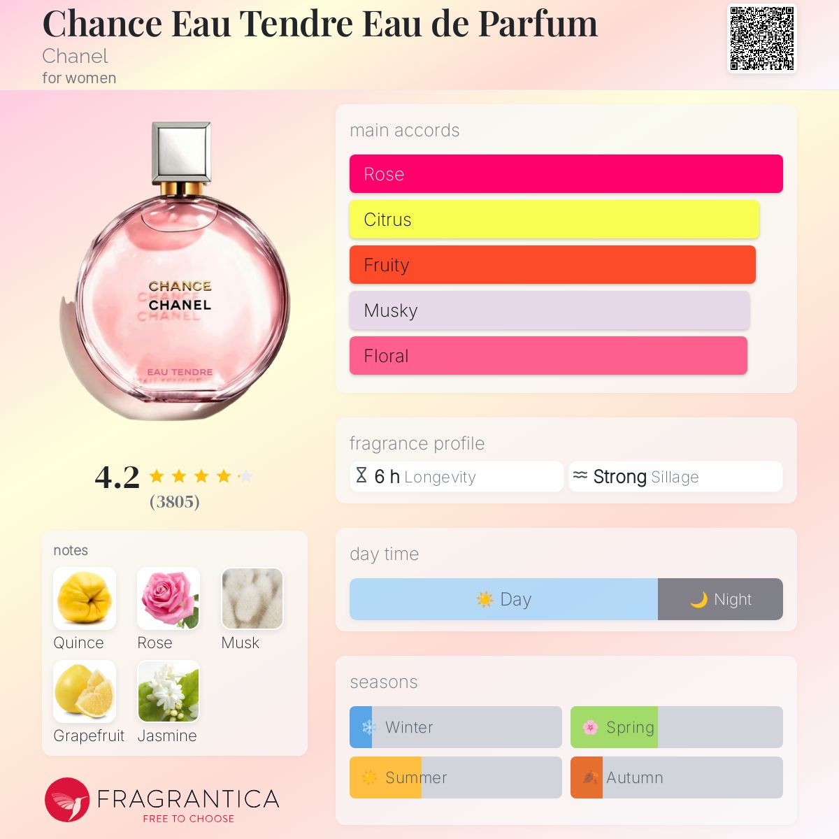 (PREORDER) CHANEL CHANCE EAU TENDRE EDP | 100ML - SEALED