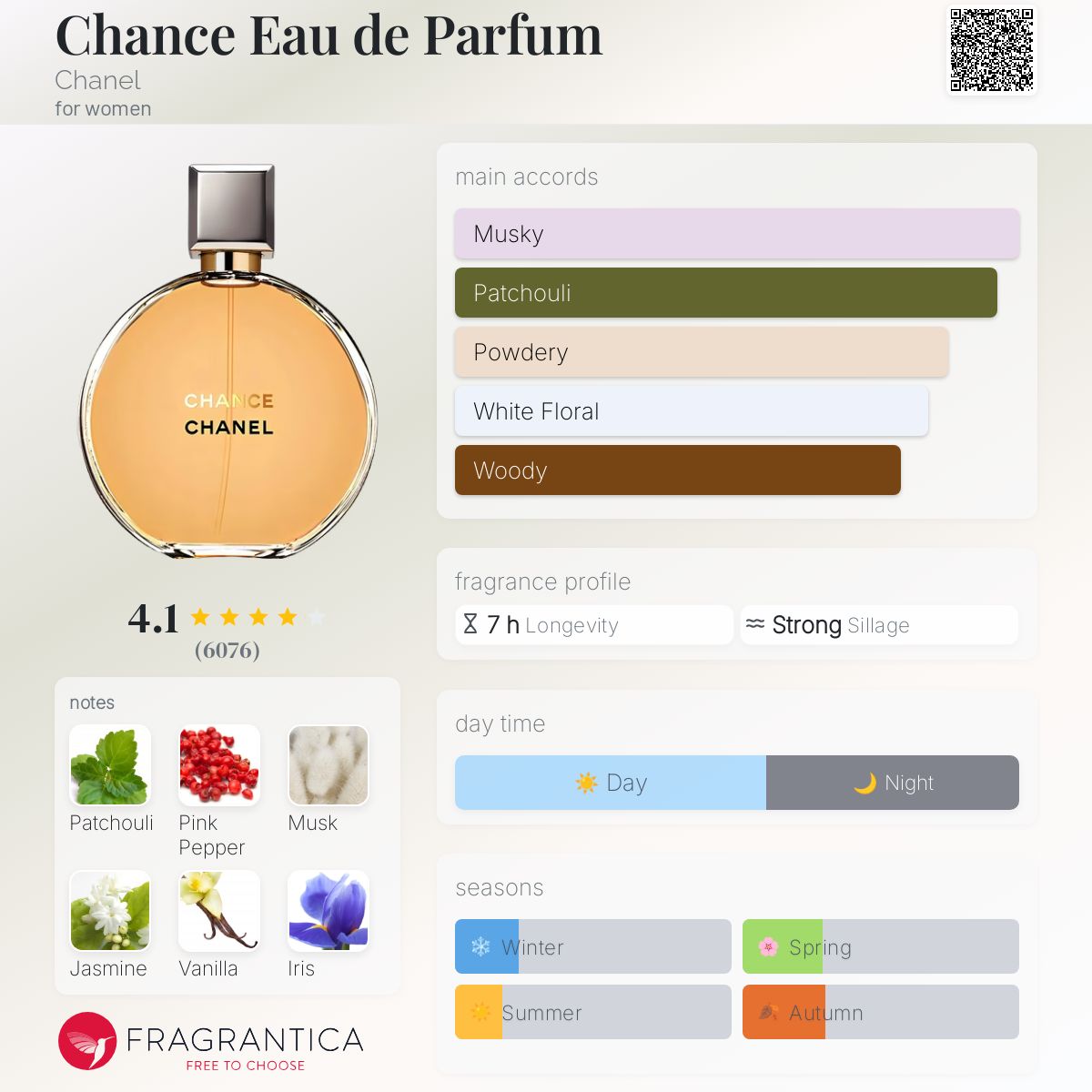 CHANEL CHANCE EDP | 100ML - TESTER (NO BOX)