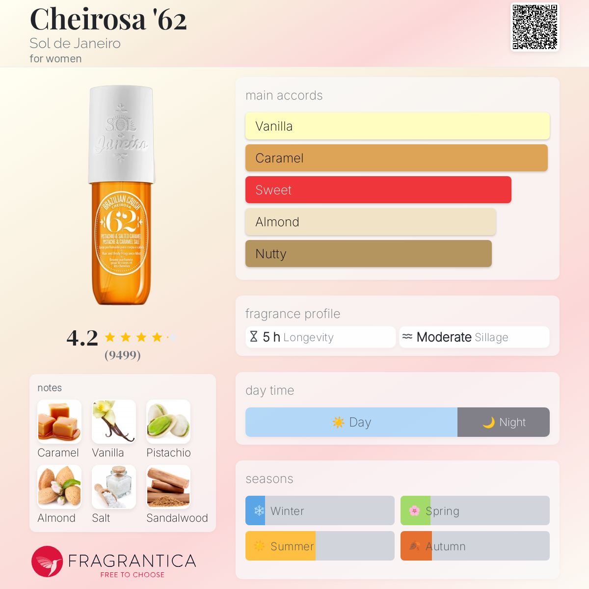 SOL DE JANEIRO CHEIROSA '62 | 2-PIECE SET