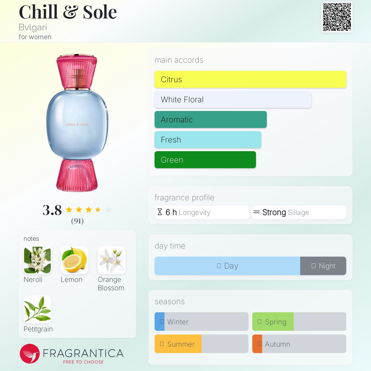 BVLGARI ALEGRA CHILL & SOLE (1.5ML VIAL)