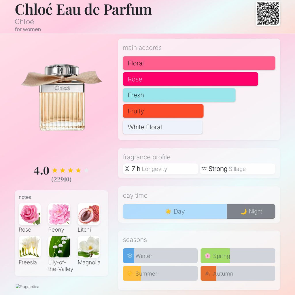 (PREORDER) CHLOE SIGNATURE EDP | 50ML - SEALED