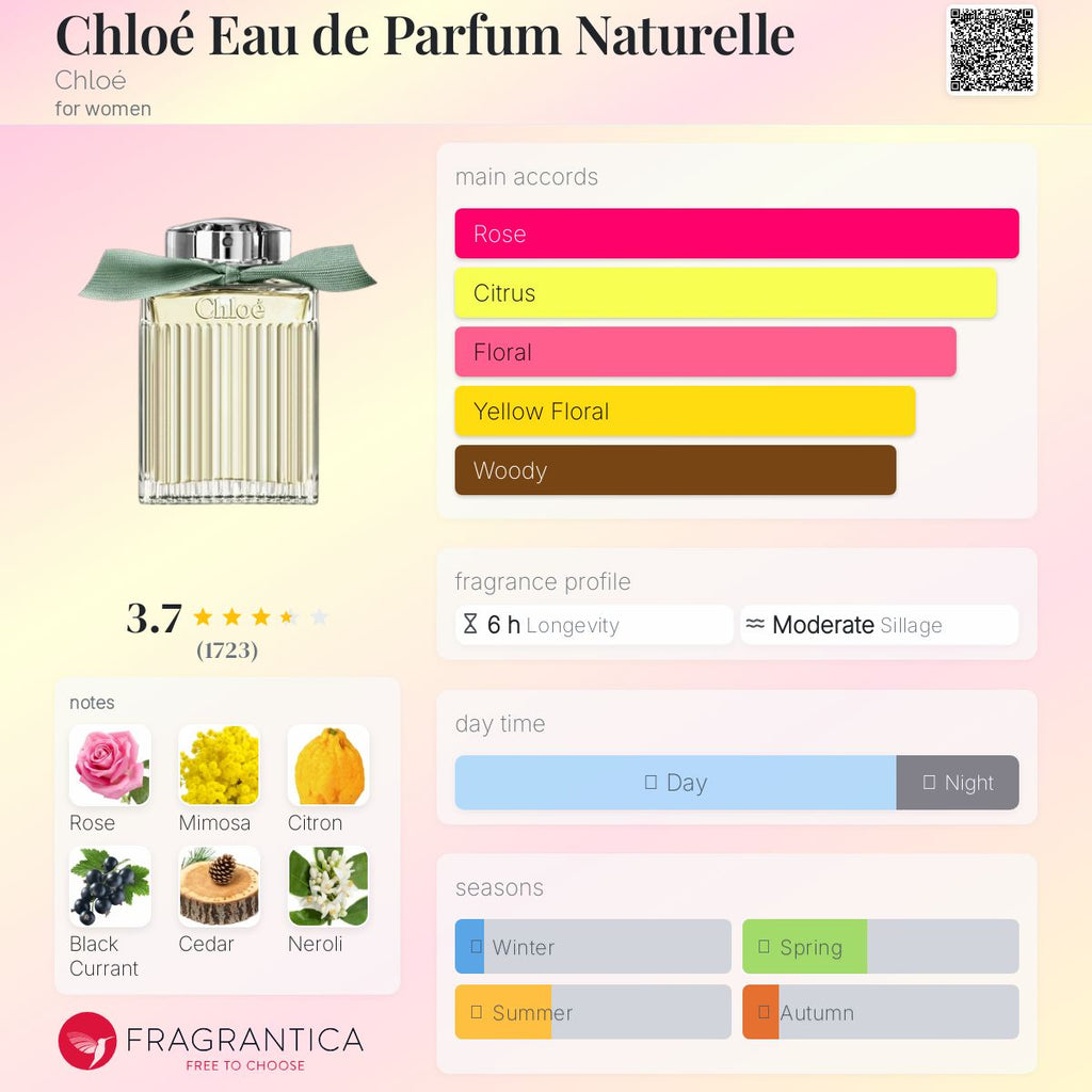 CHLOE NATURELLE EDP (1.2ML VIAL)