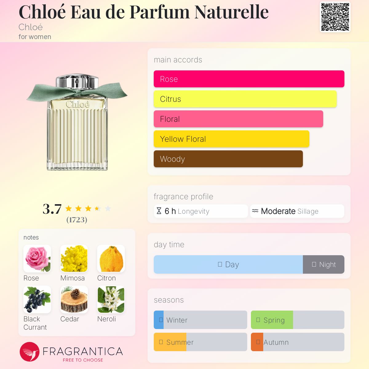CHLOE NATURELLE EDP (1.2ML VIAL)