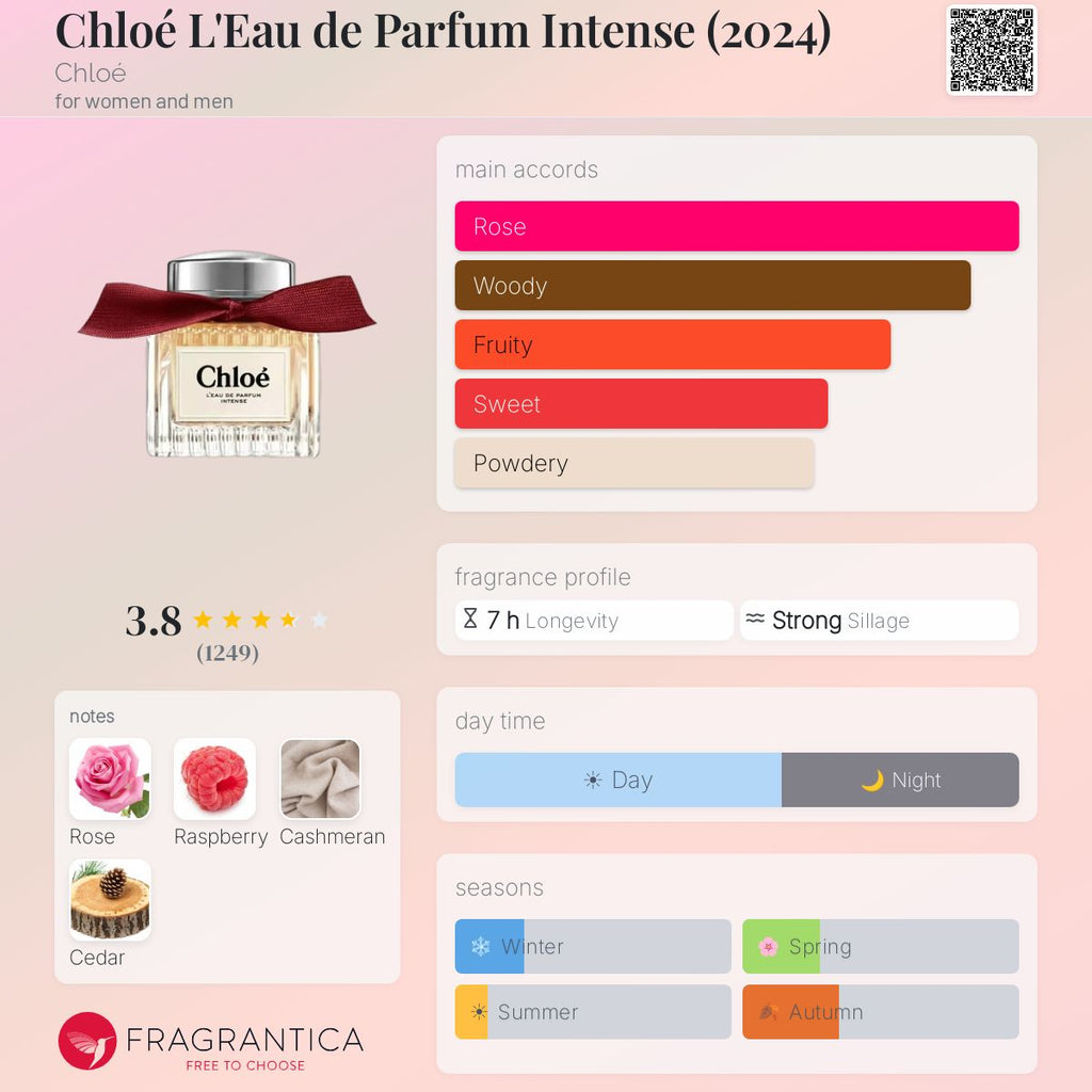 CHLOE L'EAU DE PARFUM INTENSE | 100ML - TESTER