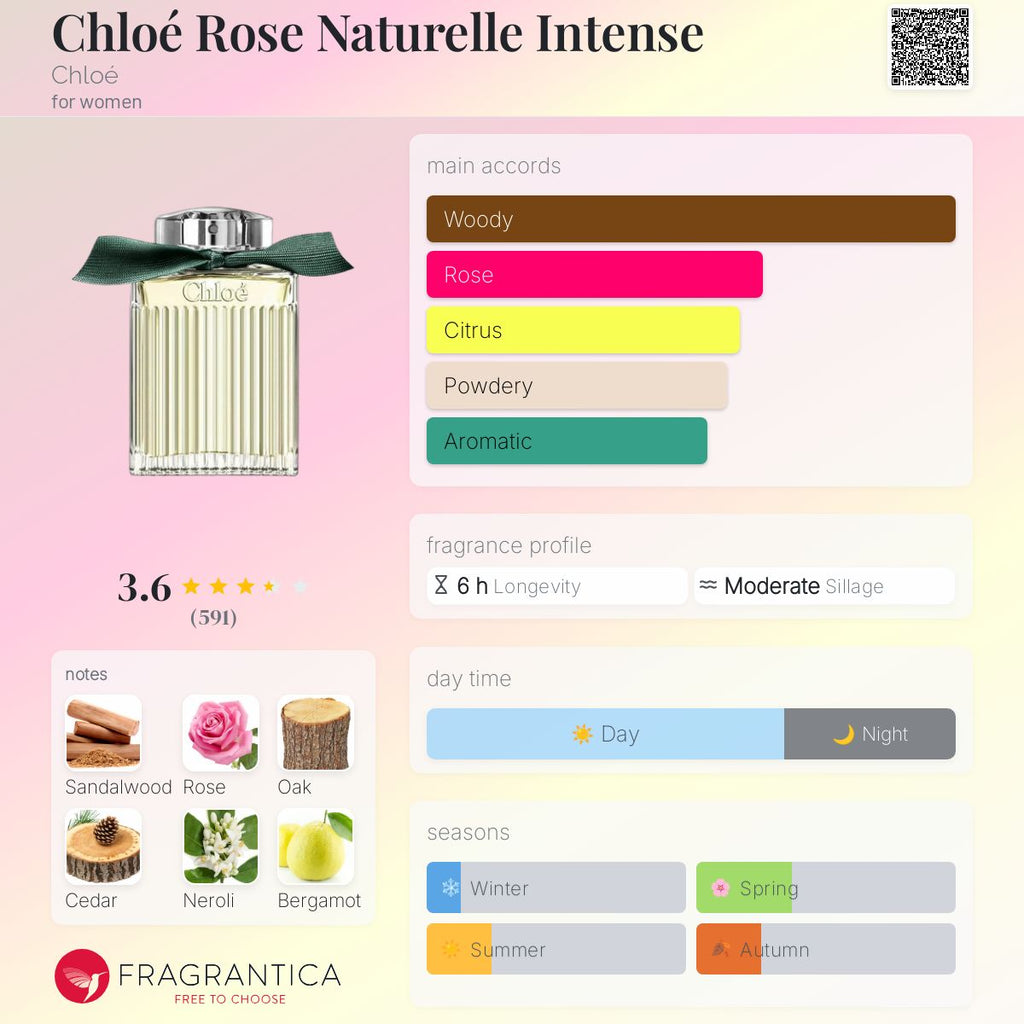 CHLOE NATURELLE INTENSE (1.2ML VIAL)