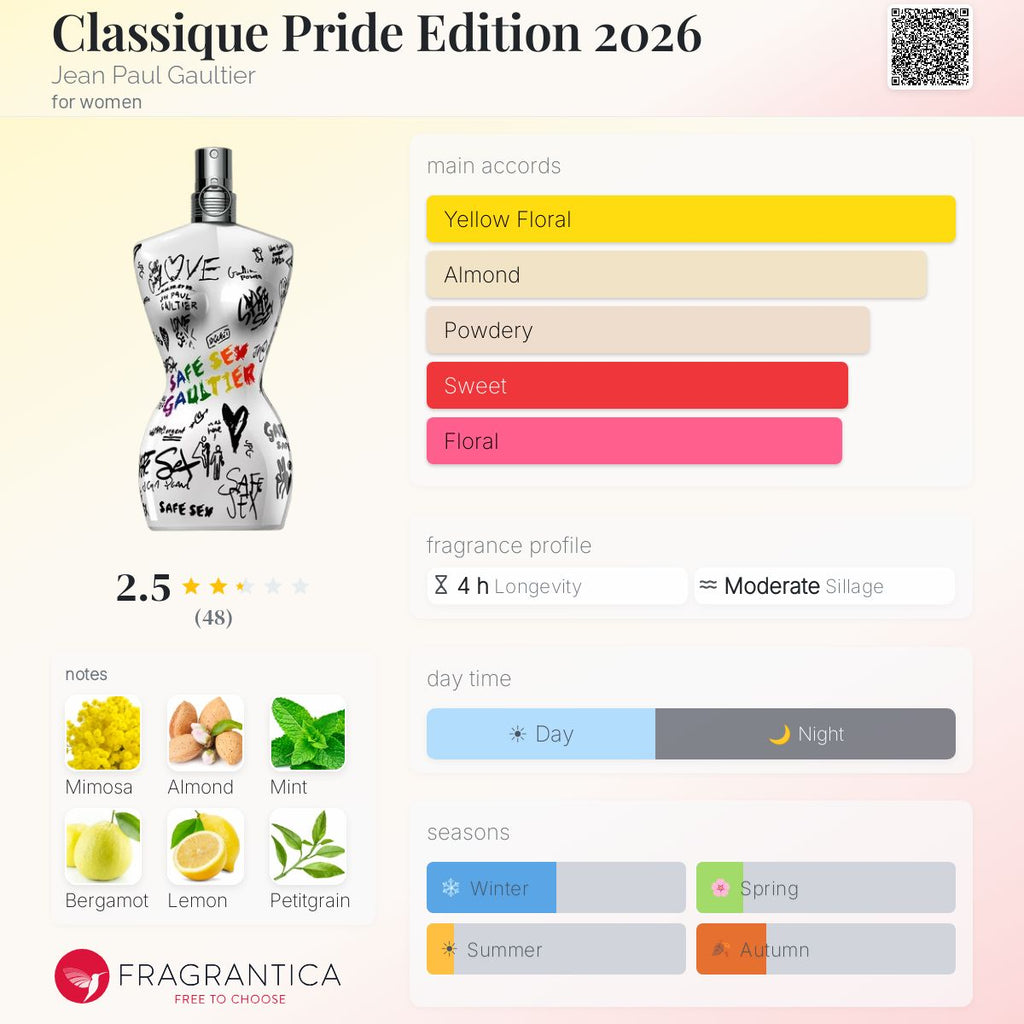 (PREORDER) JPG CLASSIQUE PRIDE EDITION EDT | 100ML - SEALED