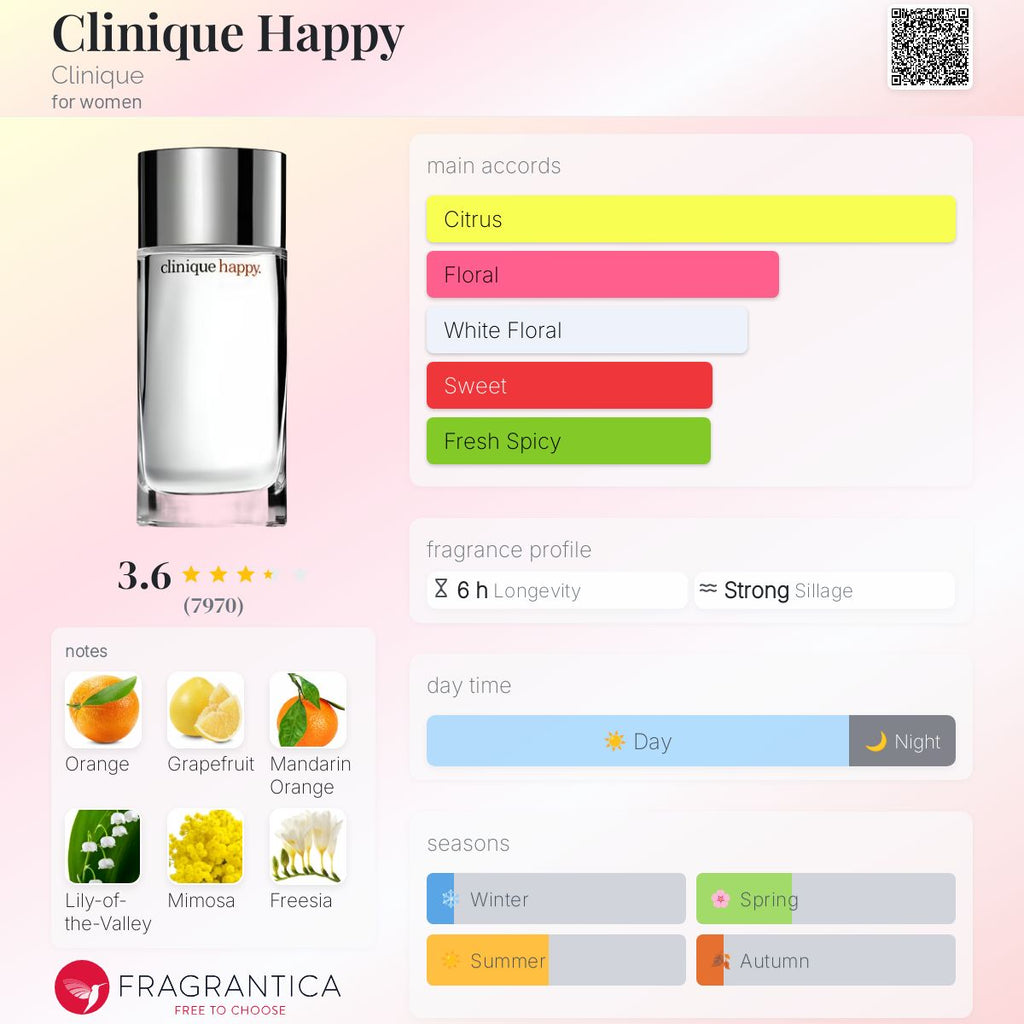 (DECANTS) CLINIQUE HAPPY - WOMEN