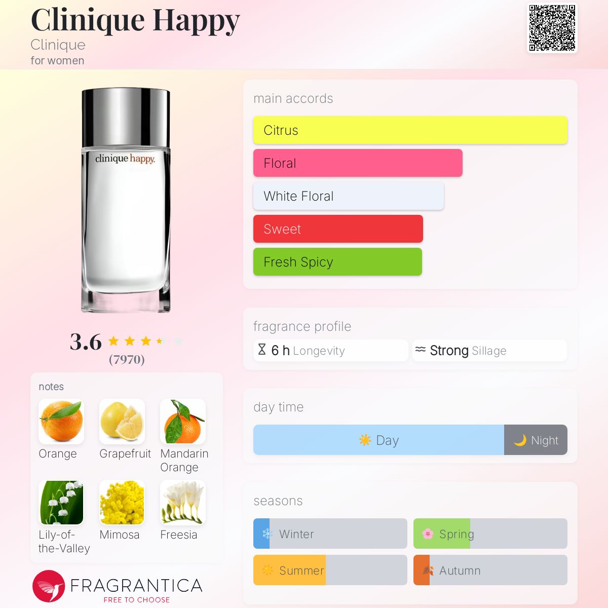(DECANTS) CLINIQUE HAPPY - WOMEN