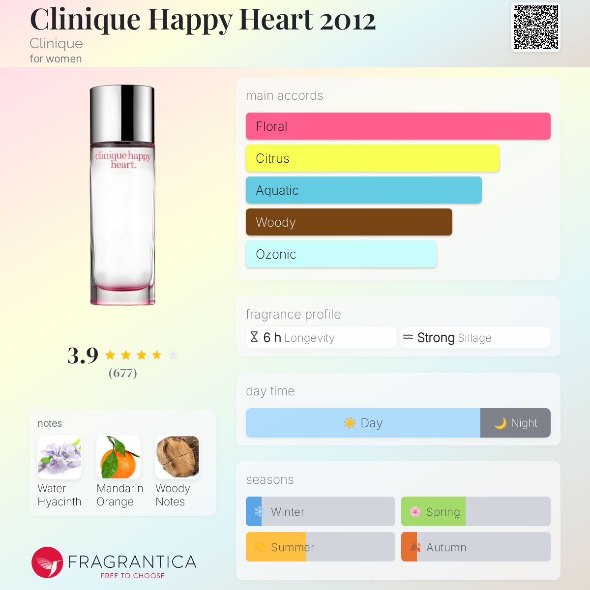 (DECANTS) CLINIQUE HAPPY HEART