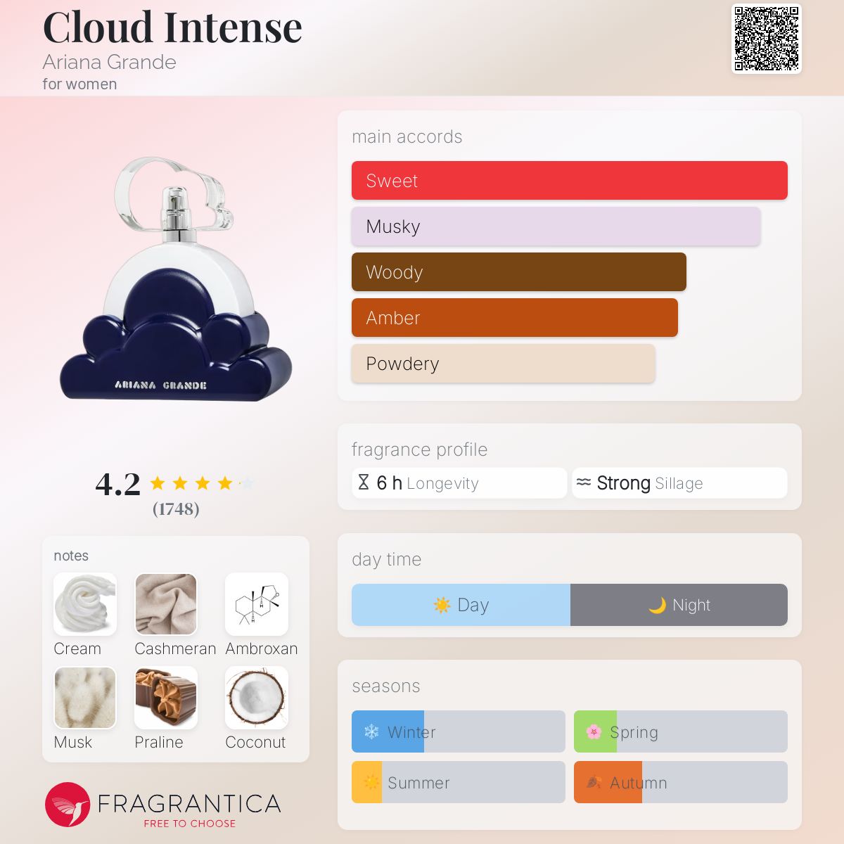 (DECANTS) ARIANA GRANDE CLOUD 2.0 INTENSE