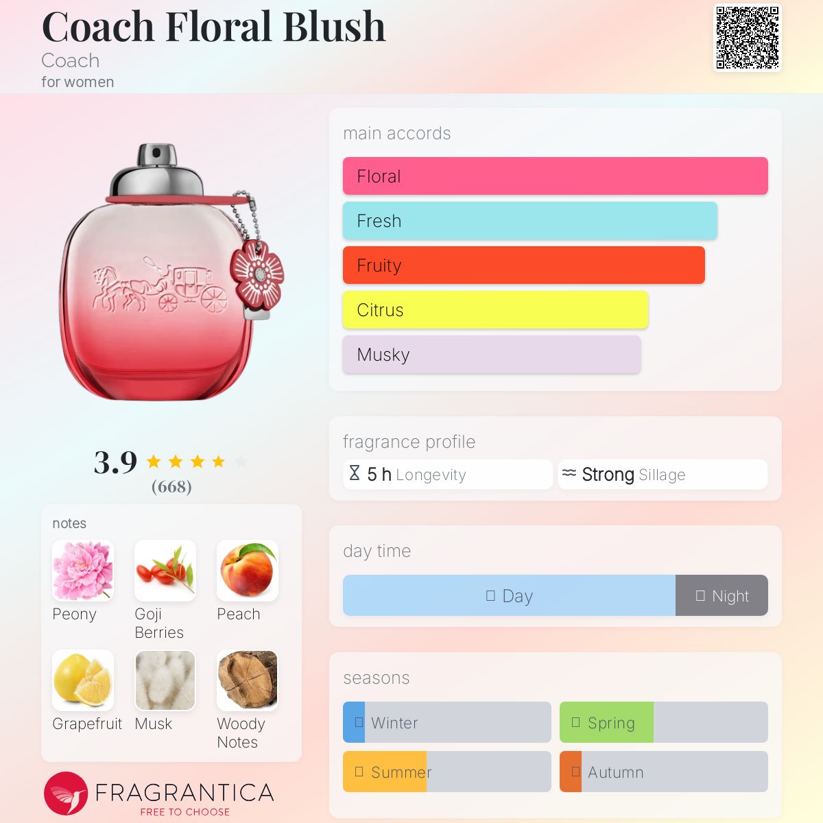 COACH FLORAL BLUSH | 90ML - TESTER