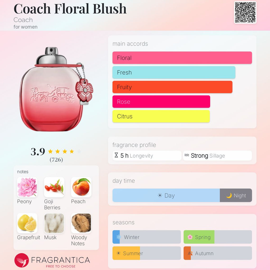 (PREORDER) COACH FLORAL BLUSH EDP | 50ML - SEALED