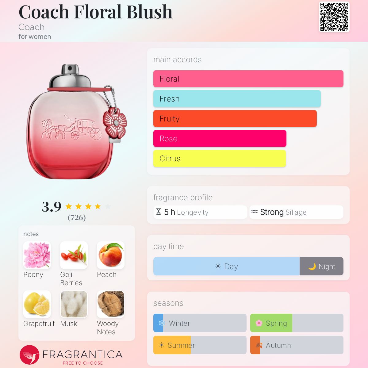 (PREORDER) COACH FLORAL BLUSH EDP | 50ML - SEALED