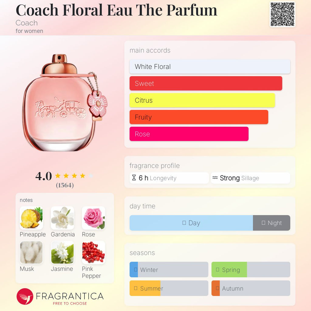 COACH FLORAL | 90ML - TESTER