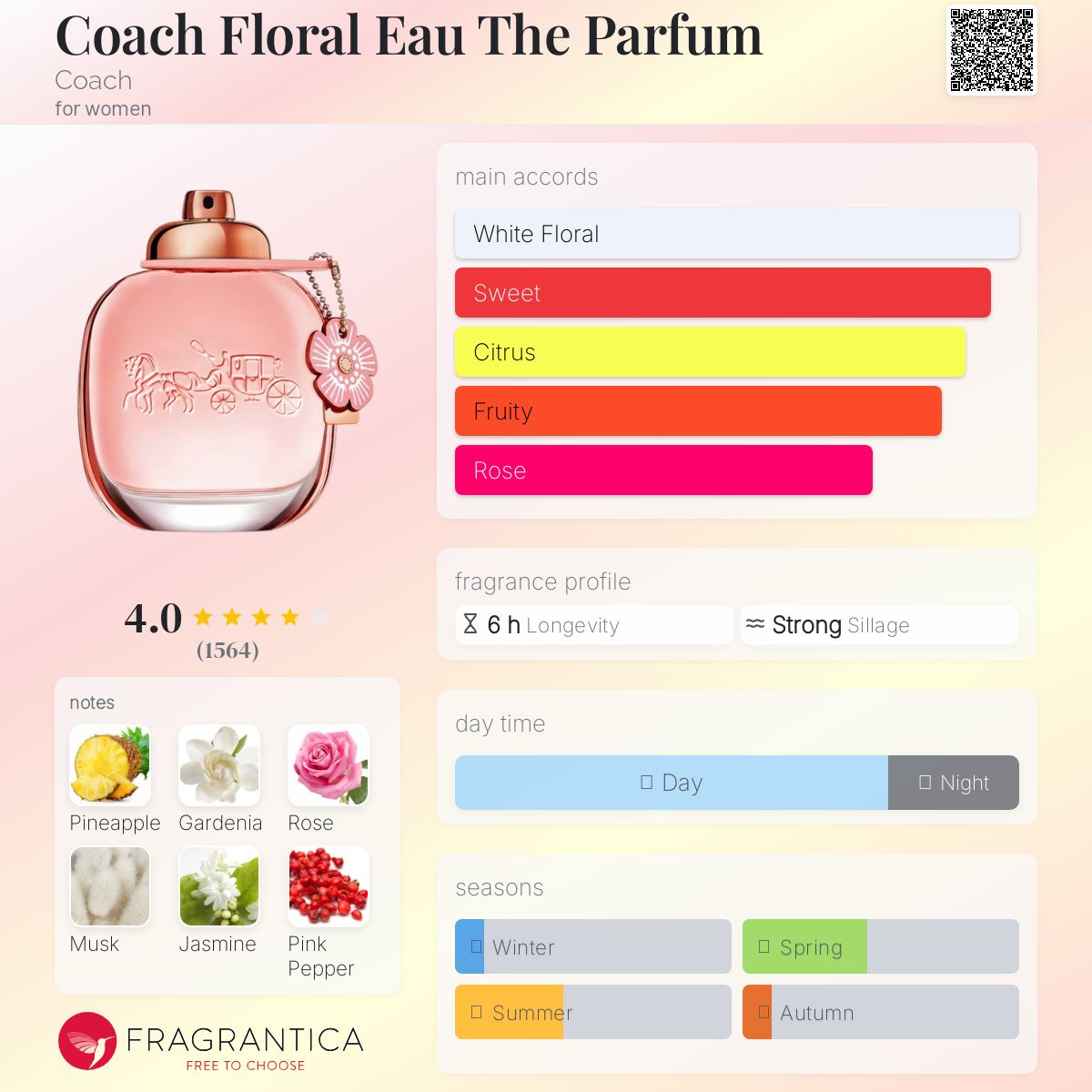 (PREORDER) COACH FLORAL | 90ML - TESTER