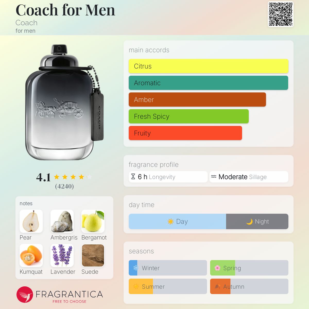 (PREORDER) COACH MEN EDT | 100ML - TESTER