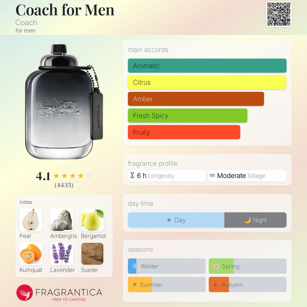 (PREORDER) COACH NEW YORK MAN EDT | 60ML - SEALED