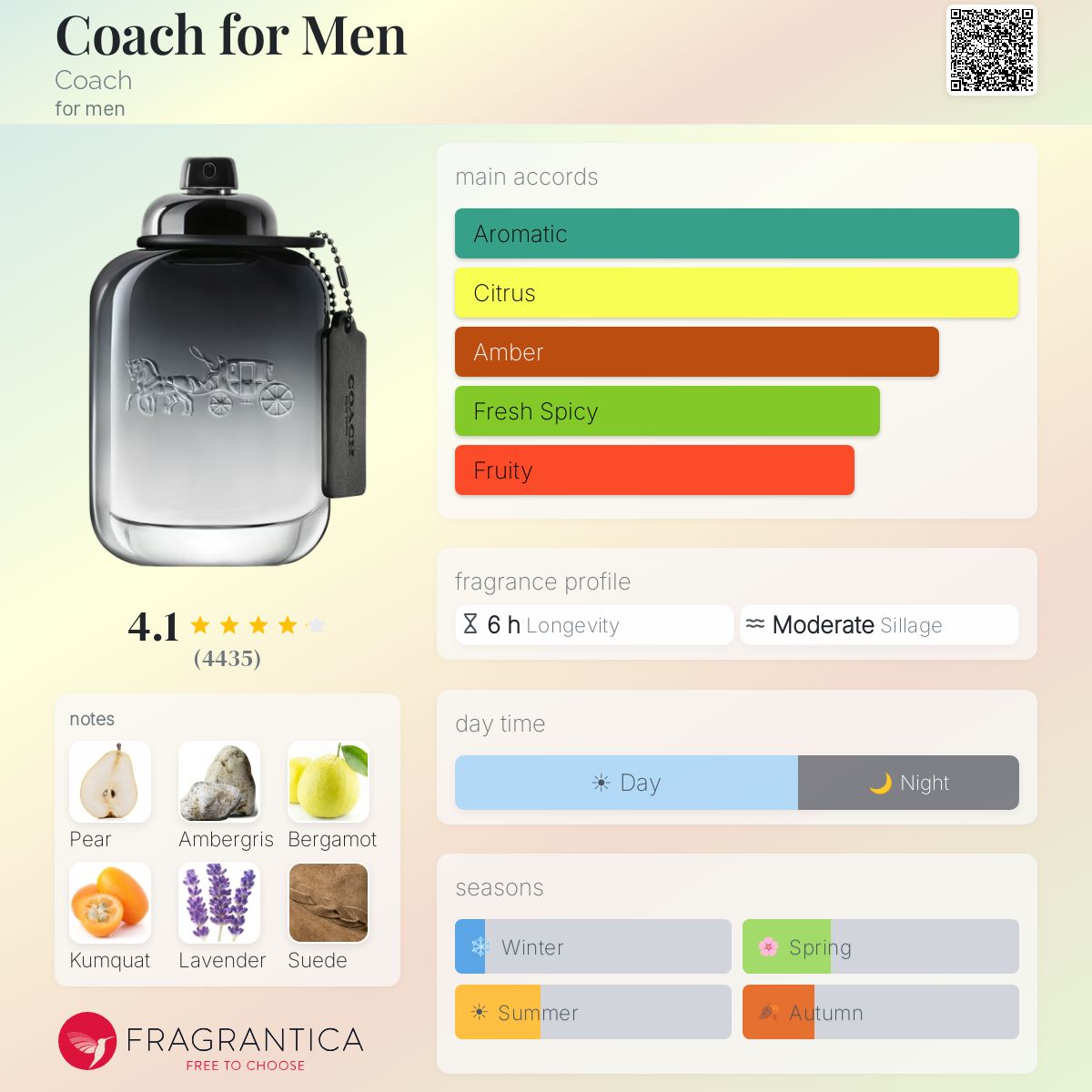 (PREORDER) COACH NEW YORK MAN EDT | 60ML - SEALED