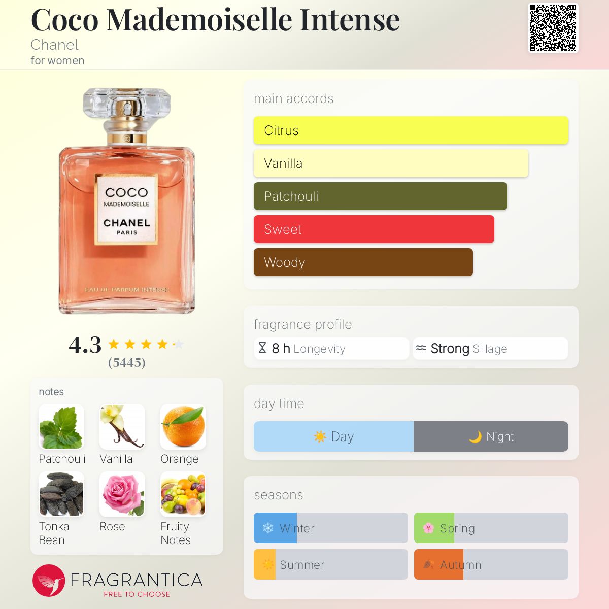 (PREORDER) CHANEL COCO MADEMOISELLE INTENSE | 100ML - SEALED