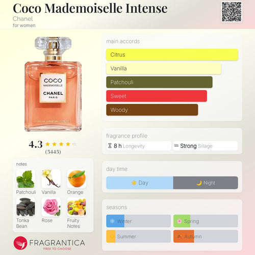(PREORDER) CHANEL COCO MADEMOISELLE INTENSE | 100ML - TESTER (NO BOX)