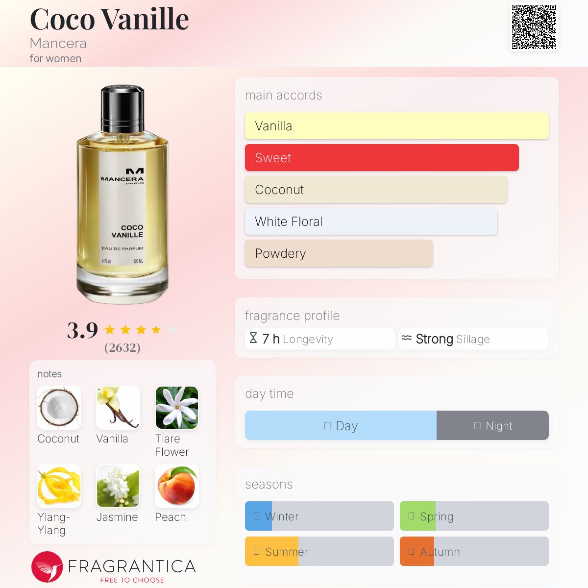 (PREORDER) MANCERA COCO VANILLE | 120ML - SEALED