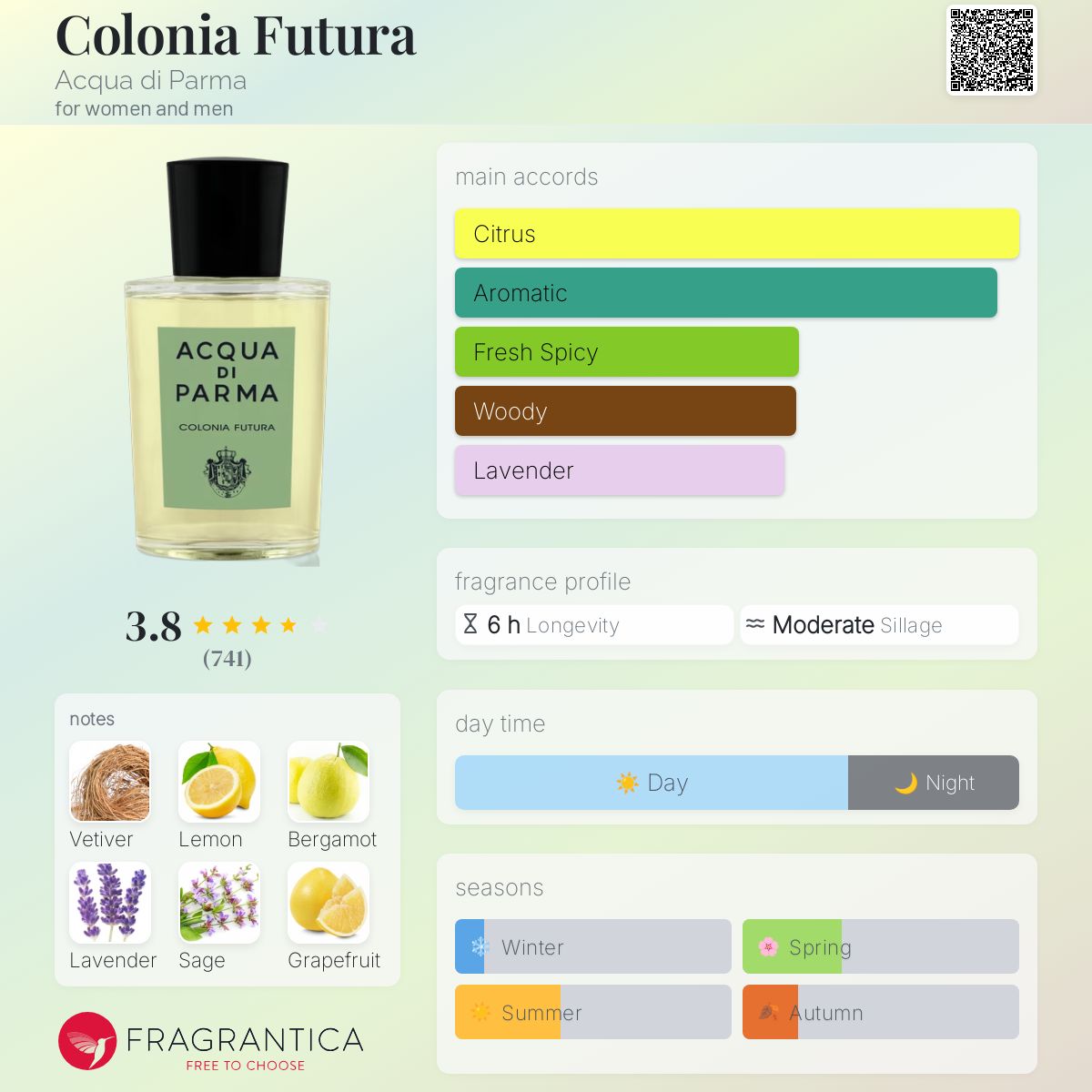AQUA DI PARMA COLONIA FUTURIA EDC | 1.5ML - VIAL