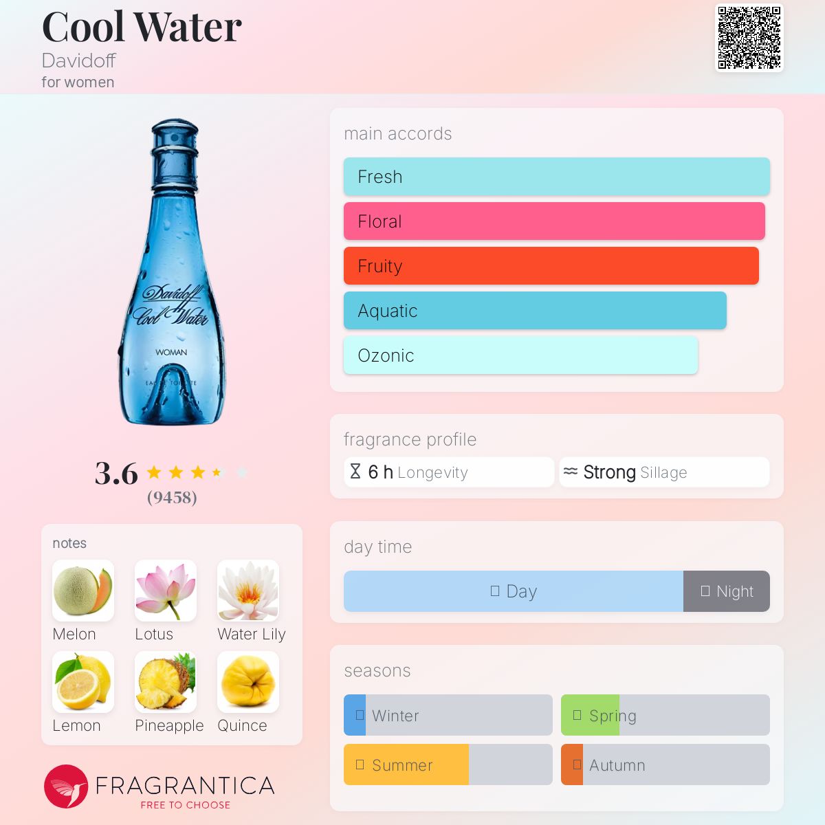 (PREORDER) DAVIDOFF COOL WATER EDT (WOMEN) | 100ML - TESTER