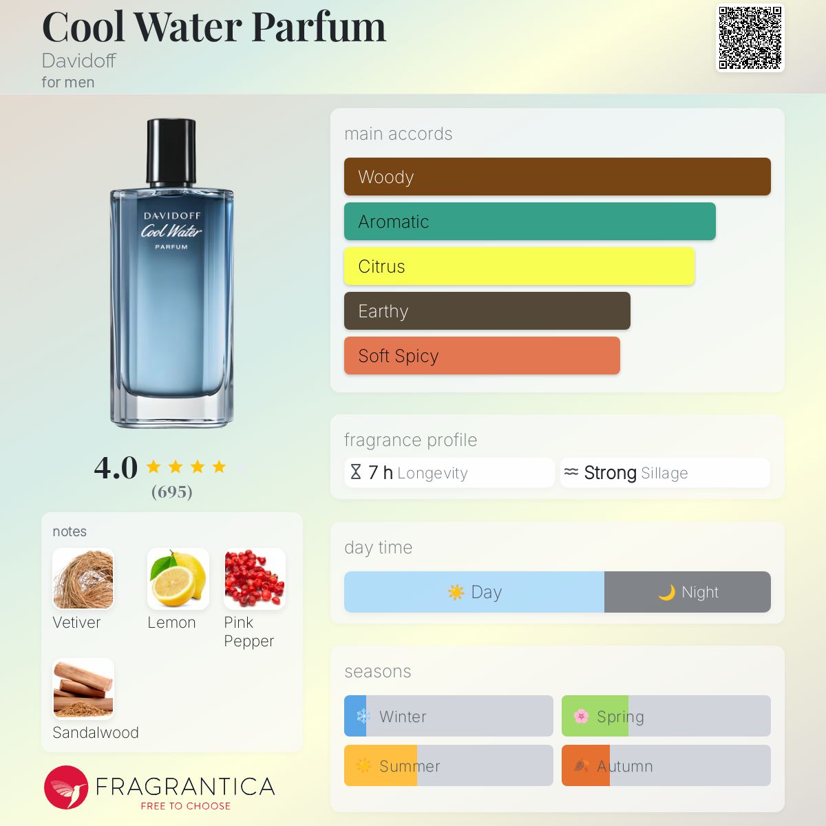 (PREORDER) DAVIDOFF COOL WATER PARFUM (MEN) | 125ML - TESTER