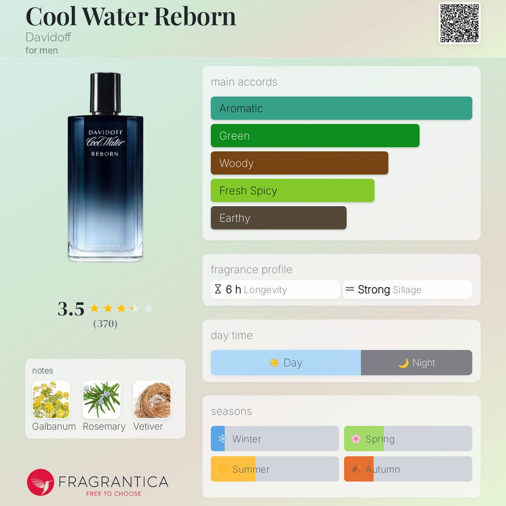 (PREORDER) DAVIDOFF COOL WATER REBORN (MEN) | 125ML - TESTER
