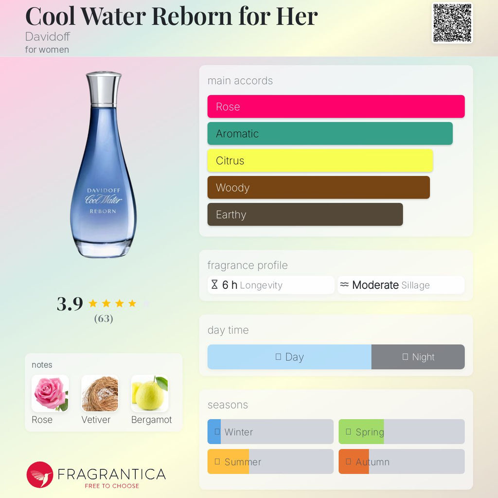 (PREORDER) DAVIDOFF COOL WATER REBORN EDT (WOMEN) | 100ML - TESTER