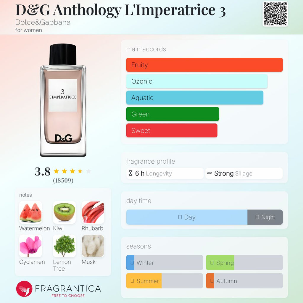 (PREORDER) D&G L'IMPERATRICE | 100ML -TESTER