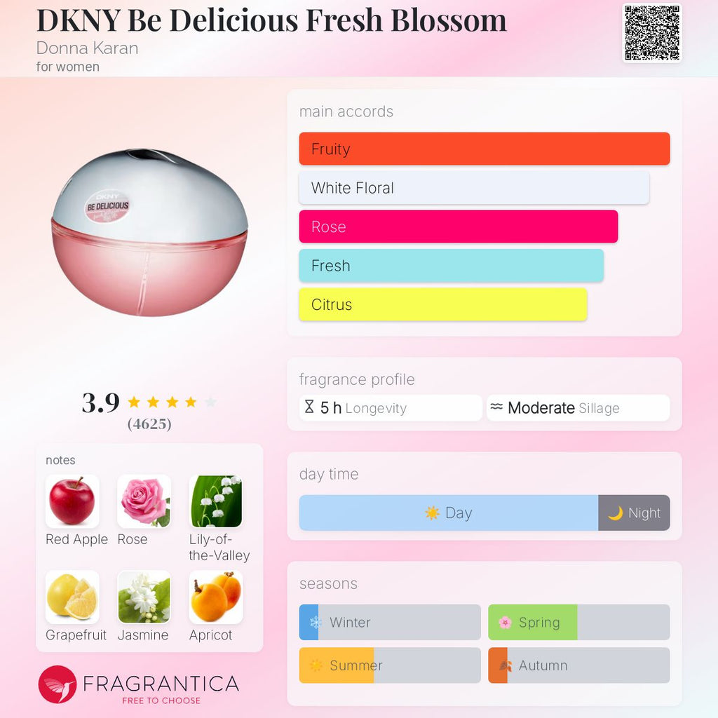 (PREORDER) DKNY BE DELICIOUS FRESH BLOSSOM | 100ML - TESTER