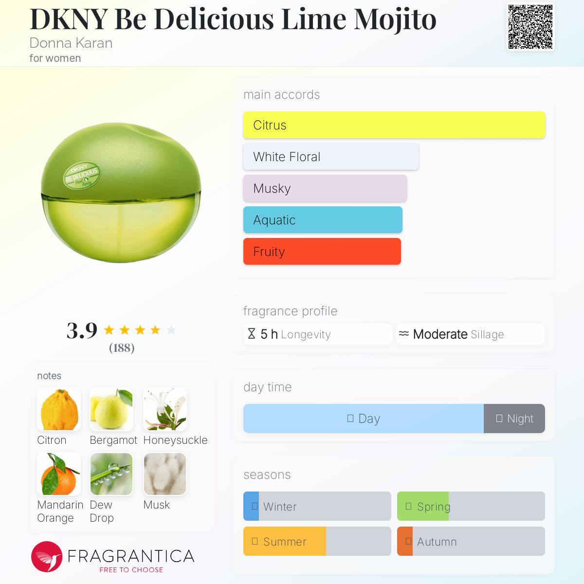(PREORDER) DKNY BE DELICIOUS LIME MOJITO | 50ML - TESTER