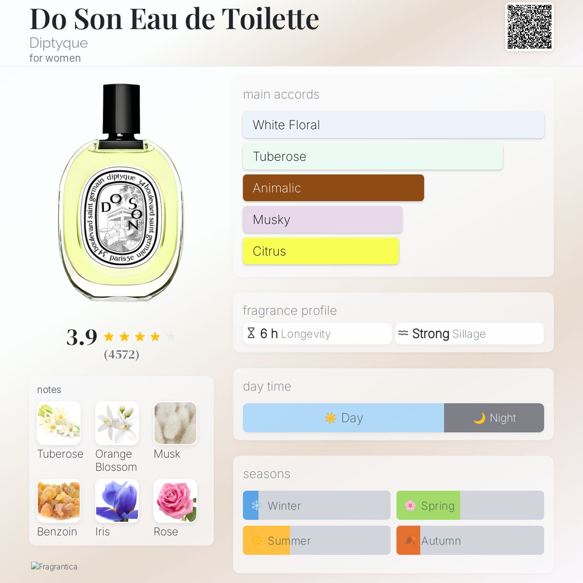 (PREORDER) DIPTYQUE DO SON HAIR MIST | 30ML - SEALED (DAMAGED BOX)