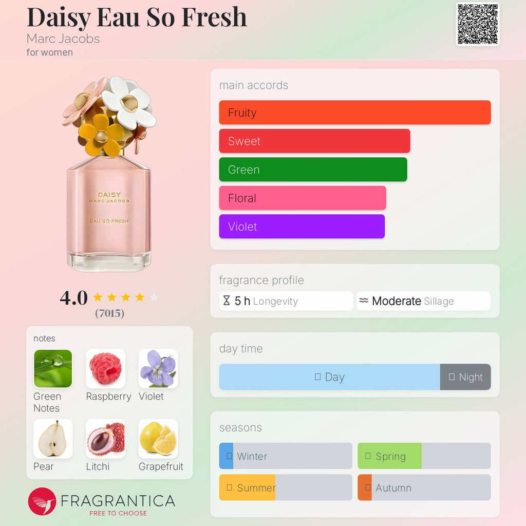 (PREORDER) MARC JACOBS DAISY EAU SO FRESH | 125ML - TESTER