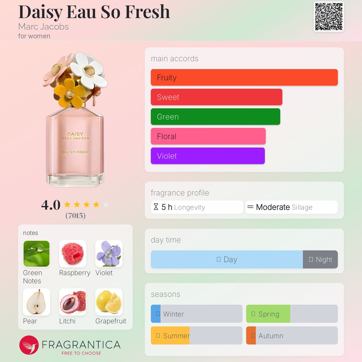 (PREORDER) MARC JACOBS DAISY EAU SO FRESH | 125ML - TESTER