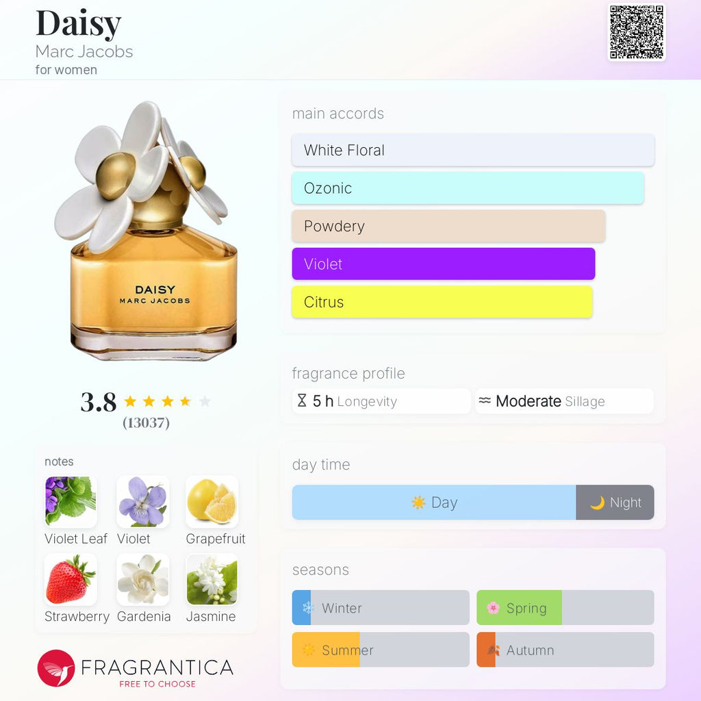 MARC JACOBS DAISY EDT | 100ml - SEALED
