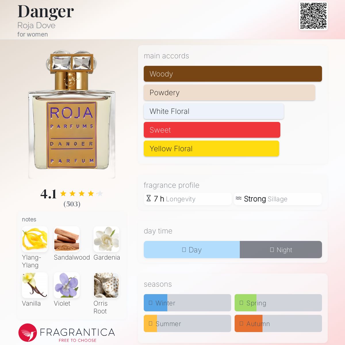 (FASTBREAK) ROJA DANGER POUR FEMME | 75ML - SEALED