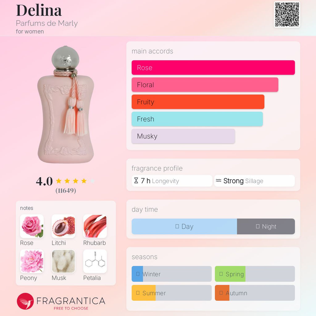 (FASTBREAK) PDM DELINA EDP | 75ML - SEALED
