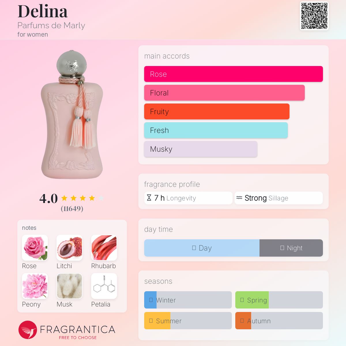 (FASTBREAK) PDM DELINA EDP | 75ML - SEALED