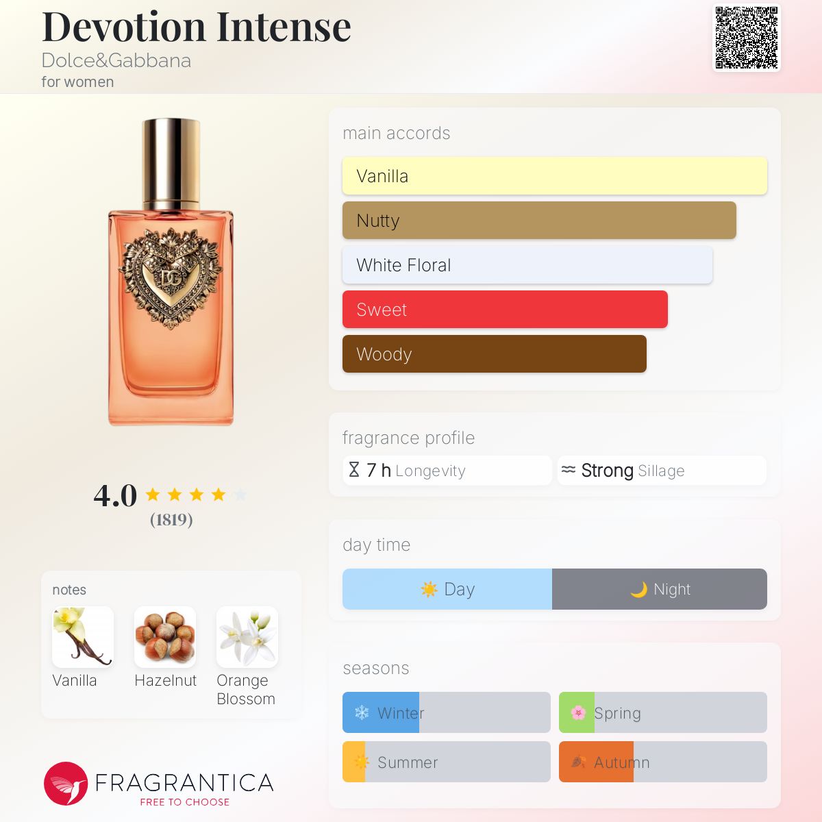 (DECANTS) D&G DEVOTION INTENSE