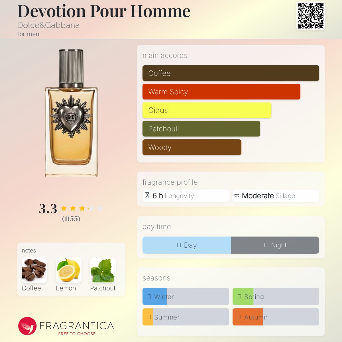 D&G DEVOTION PARFUM (MEN) | 100ML - TESTER (NO BOX)