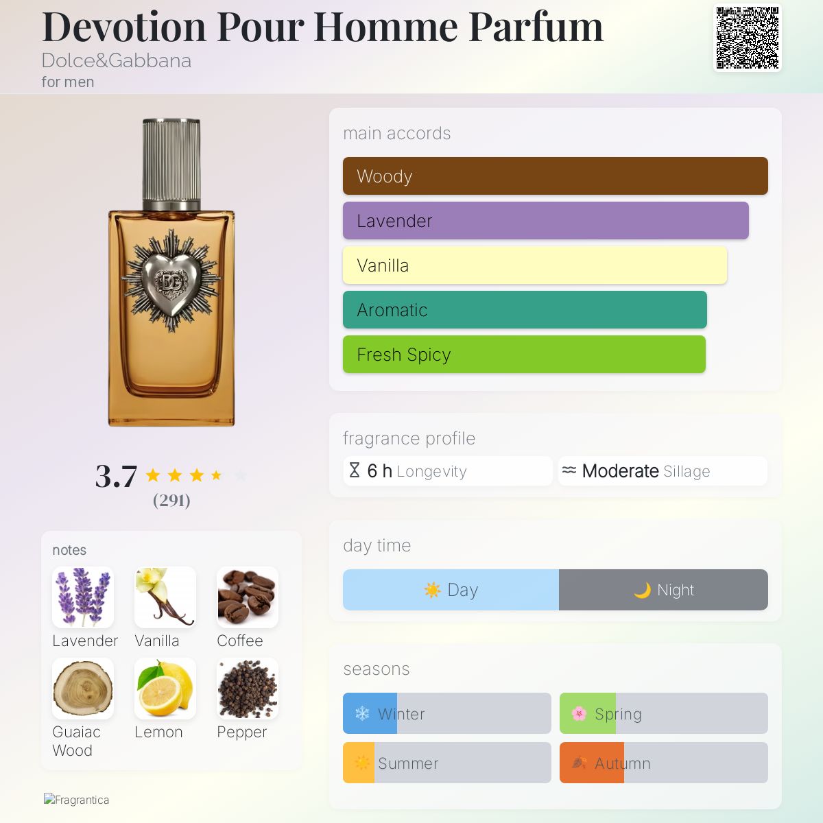 D&G DEVOTION PARFUM (MEN) | 100ML - TESTER (NO BOX)