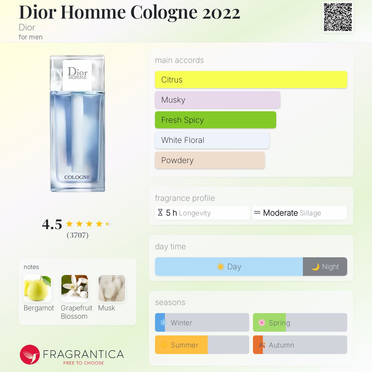 (FASTBREAK) DIOR HOMME COLOGNE | 125ML - TESTER (NO BOX)