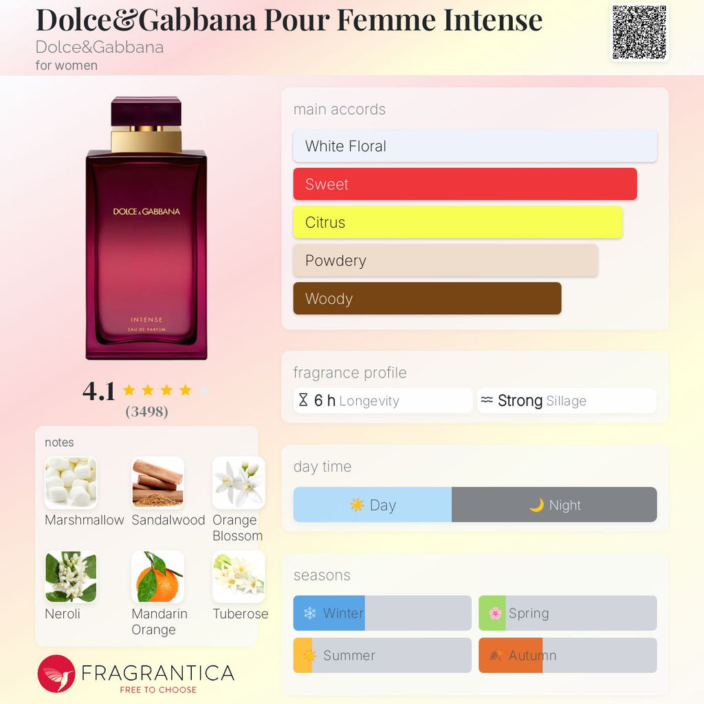 (PREORDER) D&G POUR FEMME INTENSE | 100ML -TESTER