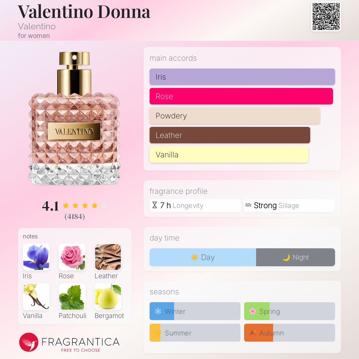 VALENTINO DONNA EDP | 100ML - SEALED